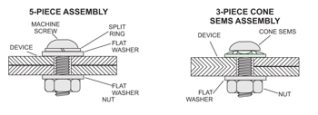 Cone SEMS Assemblies