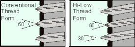 High Low Thread Profile